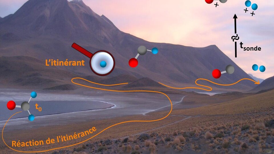 Illustration montrant des fragments itinérants d’hydrogène qui orbitent autour d’un fragment HCO lors d’une réaction chimique.