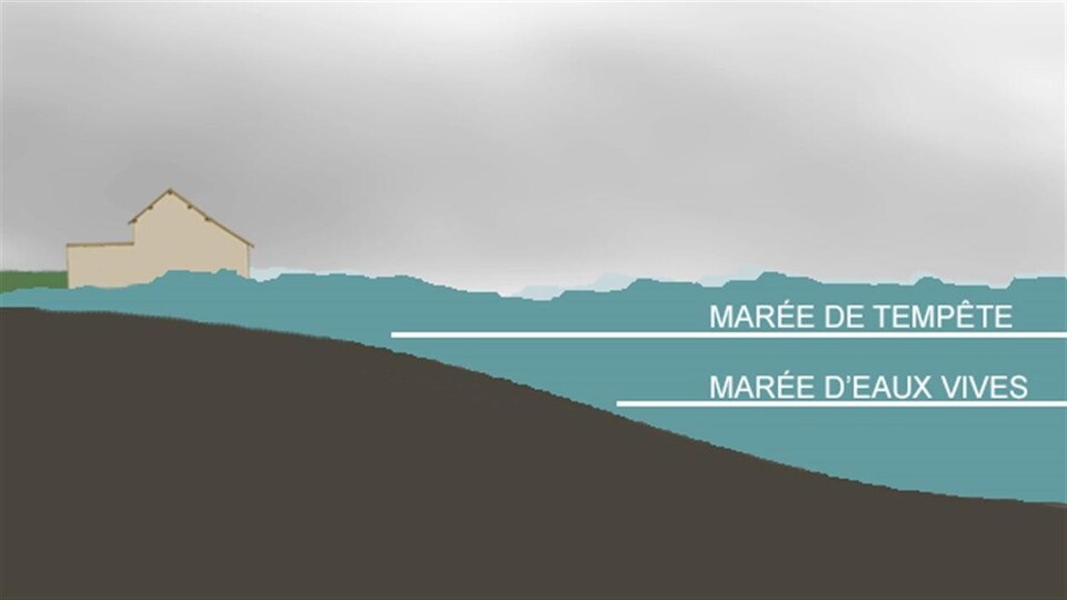 Les grandes marées surviennent lorsque les mauvaises conditions météorologiques s'ajoutent à la marée haute.
