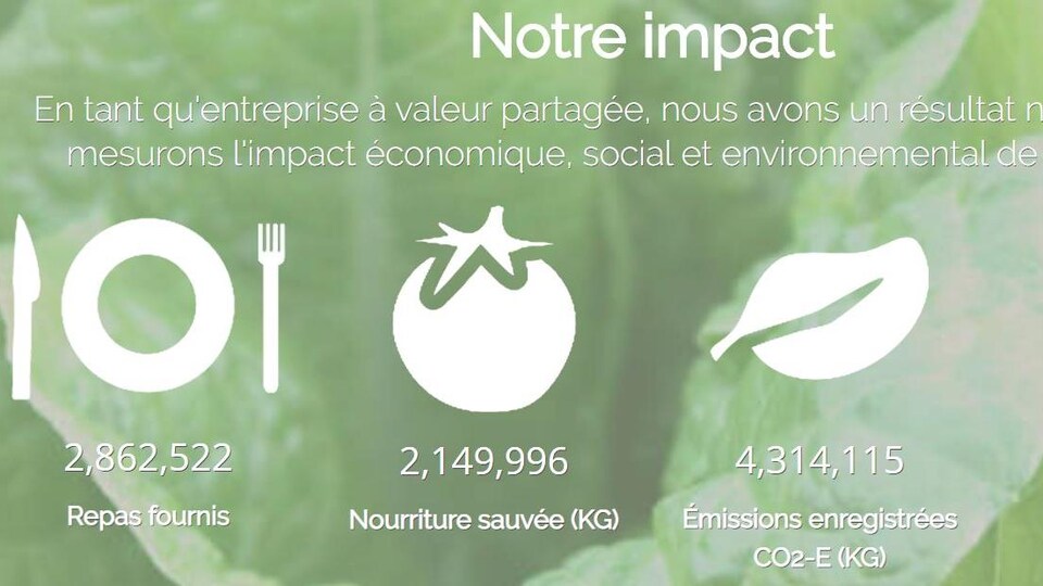 Sur un fond vert, il est écrit sous l'image d'une tomate que 2 149 996 kilogrammes de nourriture ont été sauvés. 