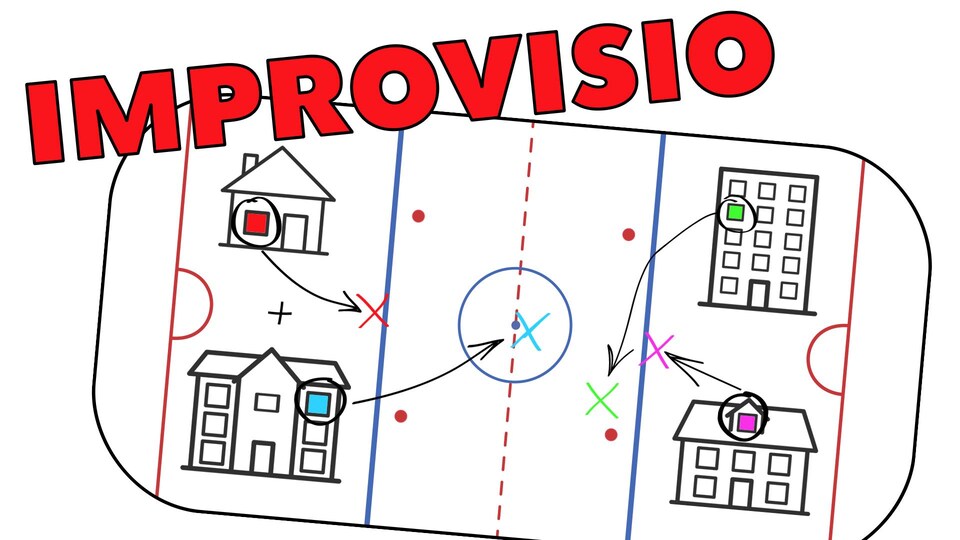 Un croquis d'une patinoire de hockey avec des flèches pour indiquer le mouvement des joueurs. Il s'agit d'un plan de match d'impro par visioconférence.