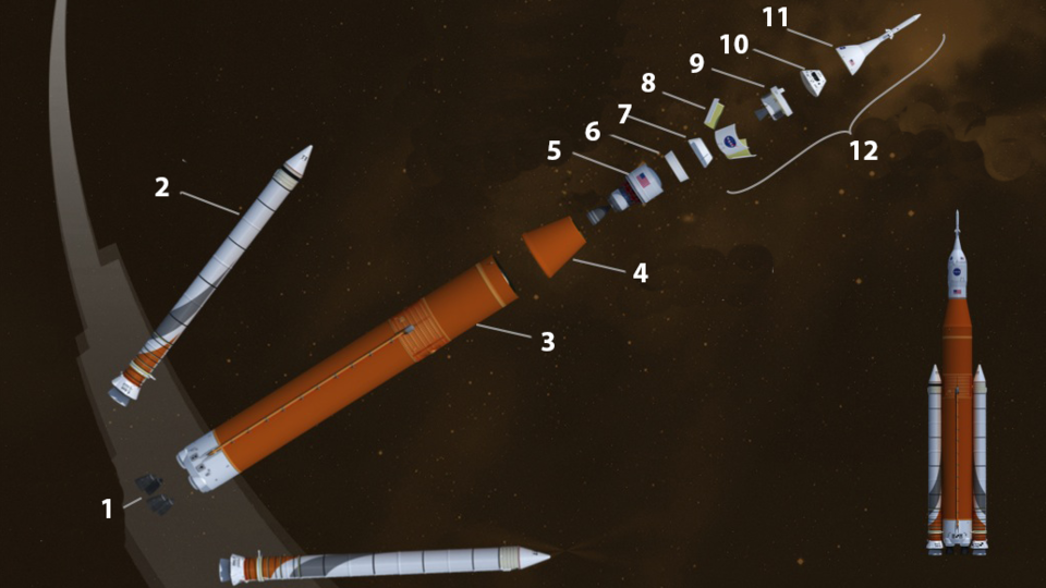 Les onze sections de la fusée SLS.