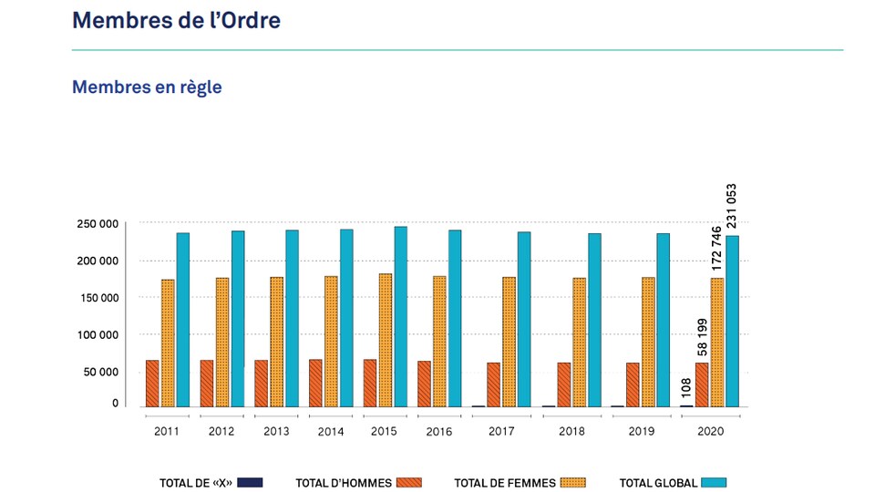 A graph showing statistics from 2020.