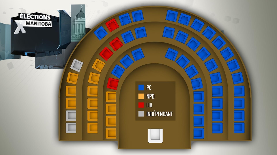 La répartition des sièges au palais législatif lors du lancement des élections.