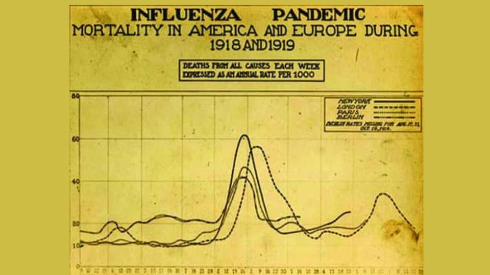 Un graphique montrant les trois vagues de la pandémie de 1918-1919.