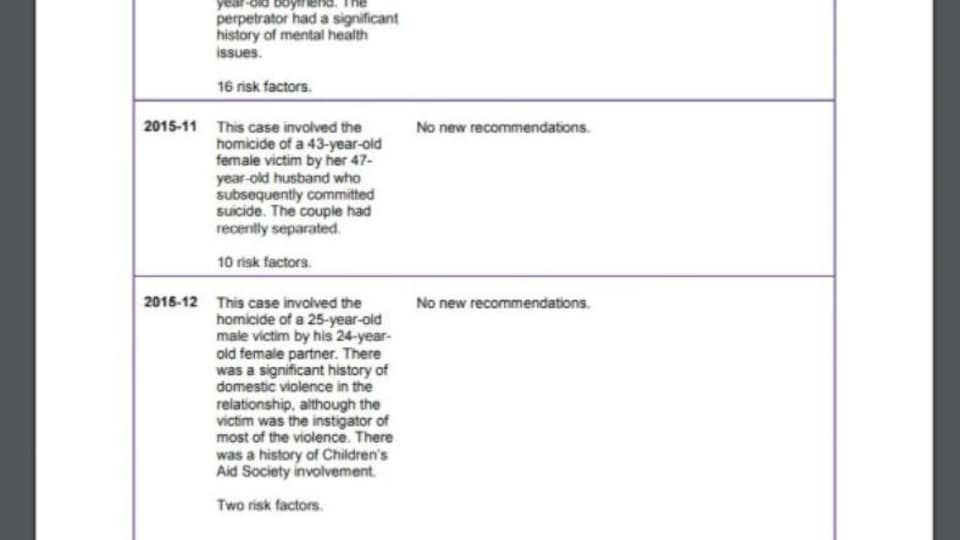 A screenshot of a report