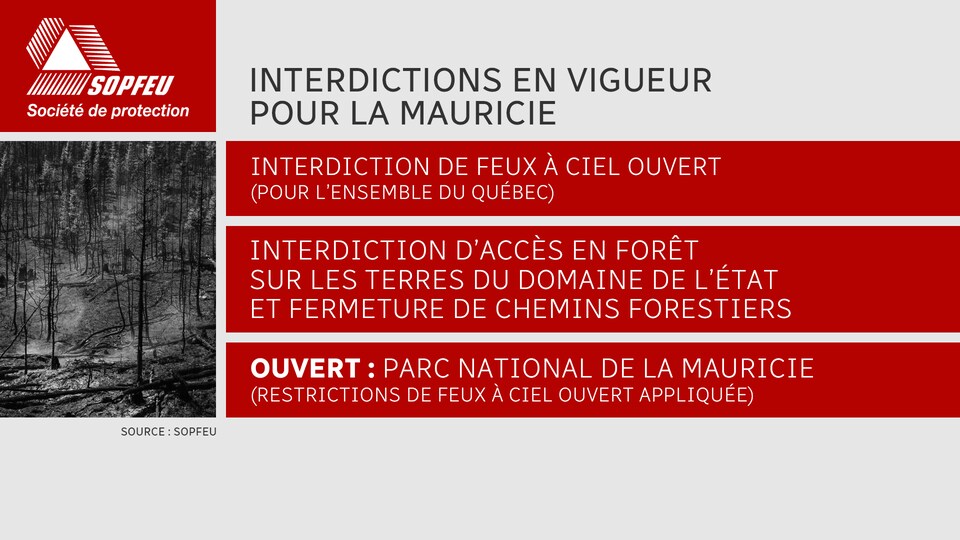 Un tableau expliquant les interdictions en vigueur affectant la Haute-Mauricie.