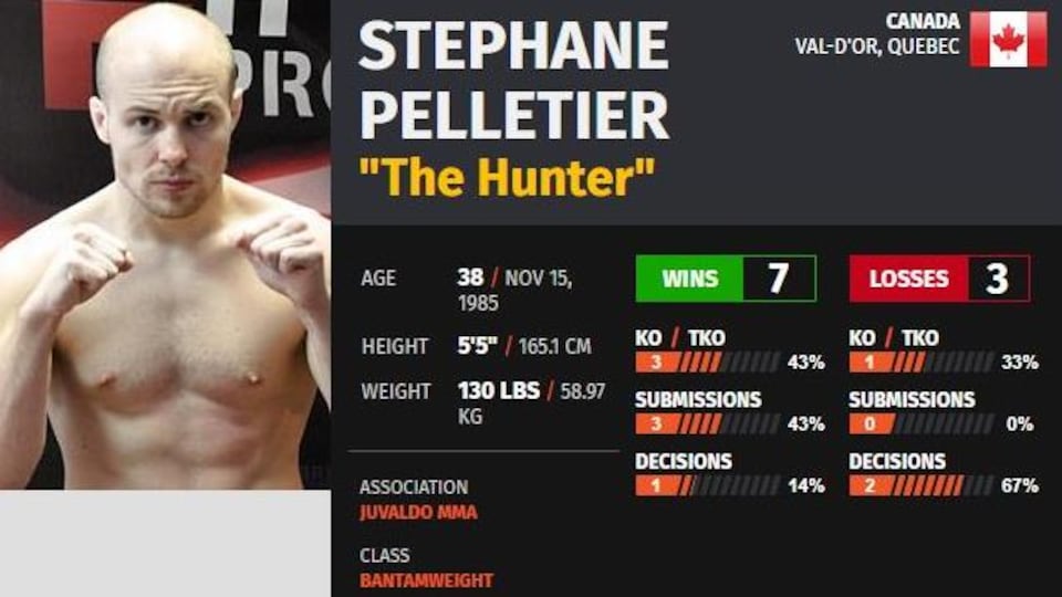 Une capture d'écran de la fiche de Stéphane Pelletier, surnommé The Hunter, sur la page de Sherdog.