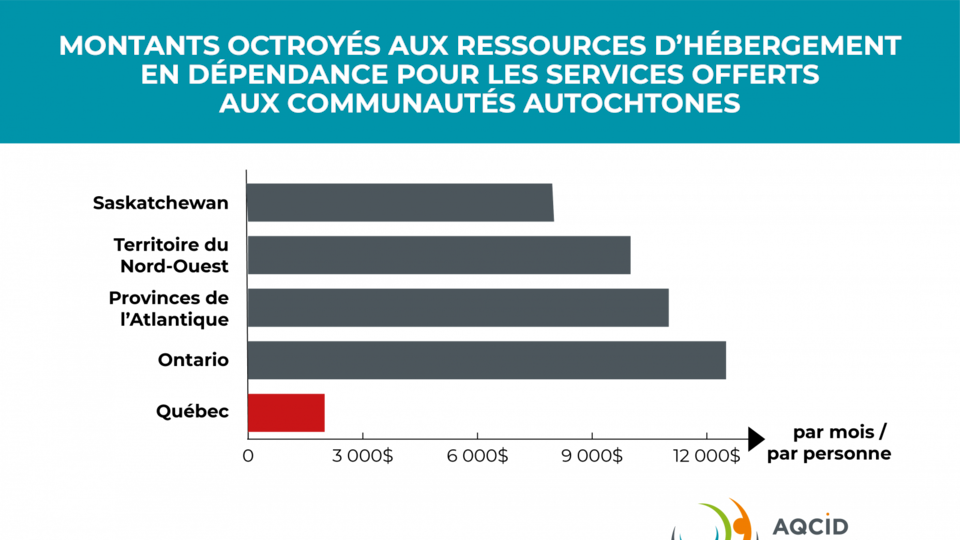 Un tableau statistique.