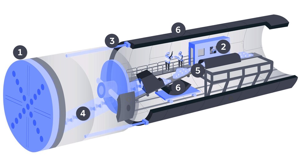 On voit un schéma d'un tunnelier, en gros plan.