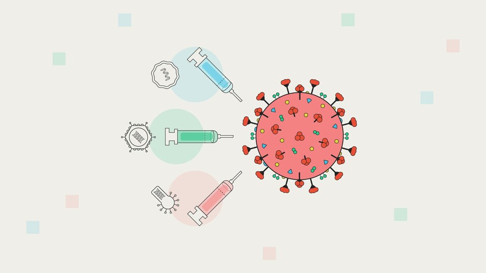 Une représentation artistique du SRAS-CoV-2 et de trois types de vaccins pour le combattre. 