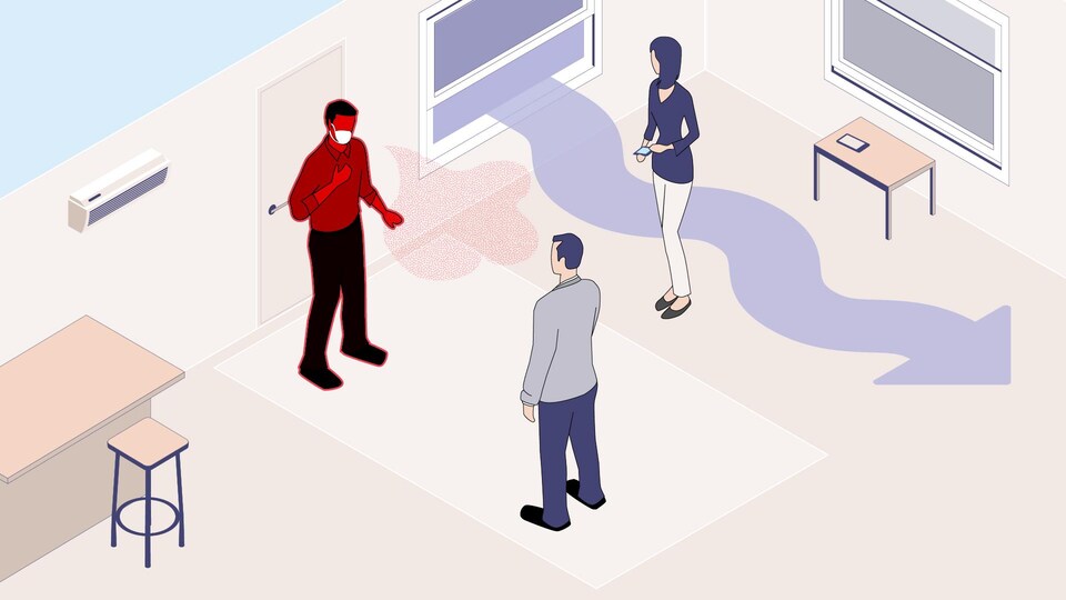 Trois personnages dans la même pièce.