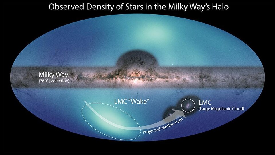 Images superposées de la Voie lactée et du Grand Nuage de Magellan sur une carte du halo galactique environnant.