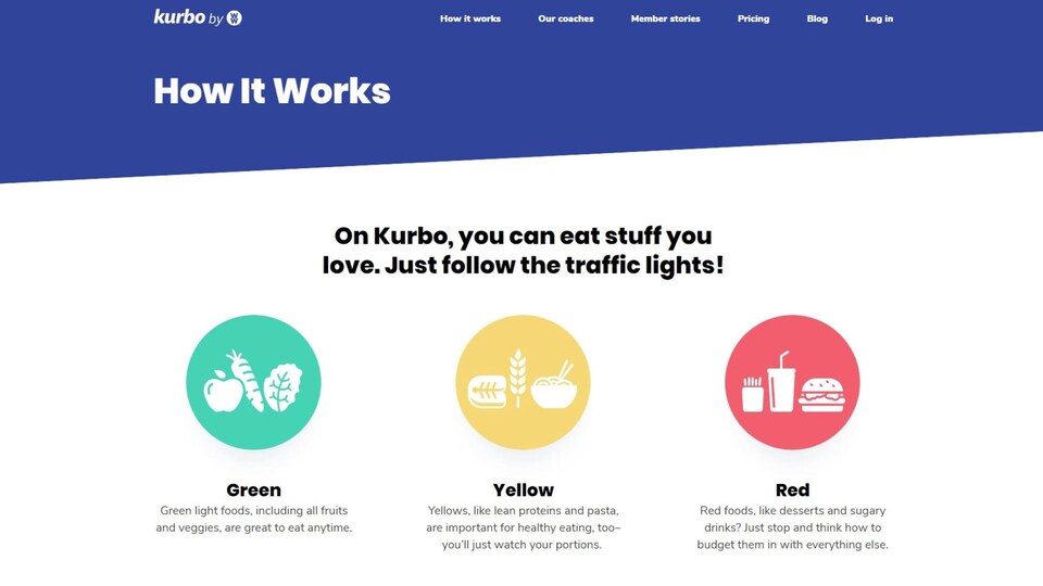 Une page extraite du site de Kurbo indique que les fruits et légumes sont catégorisés en vert, les céréales en jaune, et les aliments sucrés en rouge.