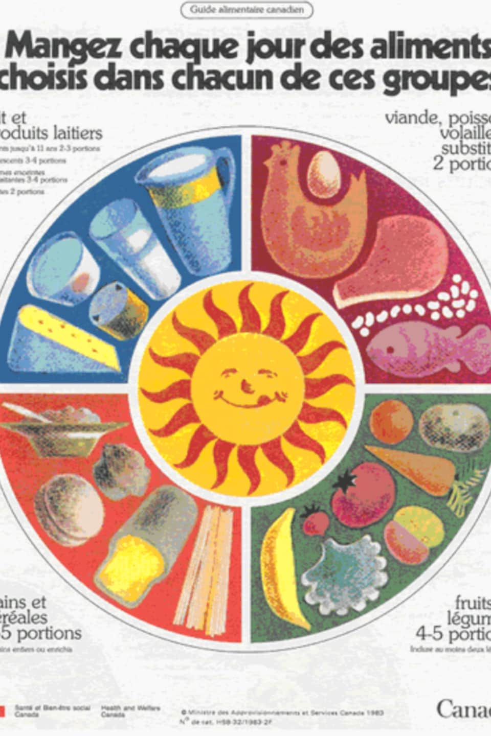 Image de la page couverture du Guide alimentaire canadien de 1982 où les quatre groupes alimentaires sont présentés sous la forme d'une roue entourant un soleil.