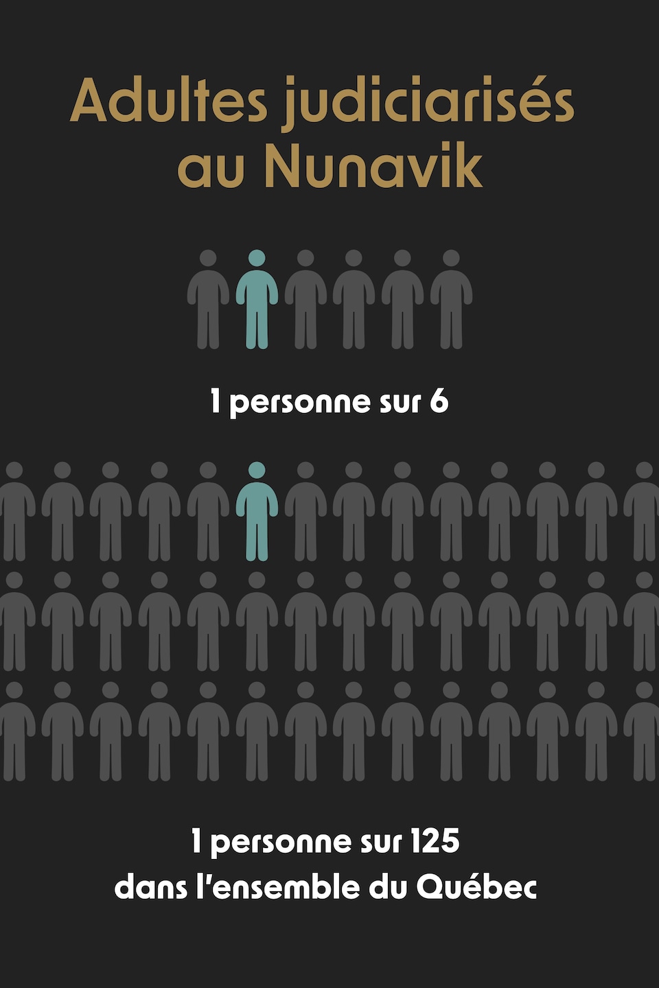 Des personnages représentent une proportion.