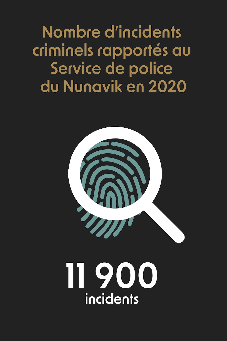 Une loupe sur une empreinte qui indique 11 900 incidents criminels rapportés au Service de police du Nunavik en 2020.