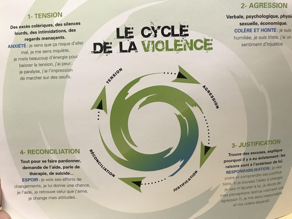 Violence conjugale : des maisons d'hébergement qui sauvent des vies ...