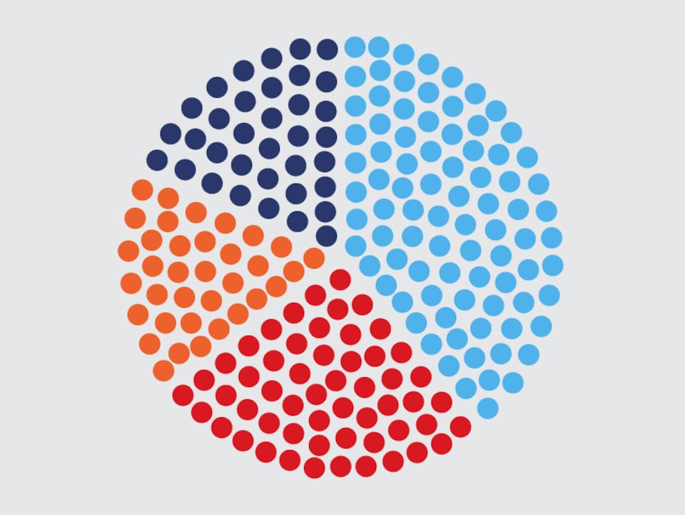 Représentation graphique des résultats de l'élection québécoise en 2018