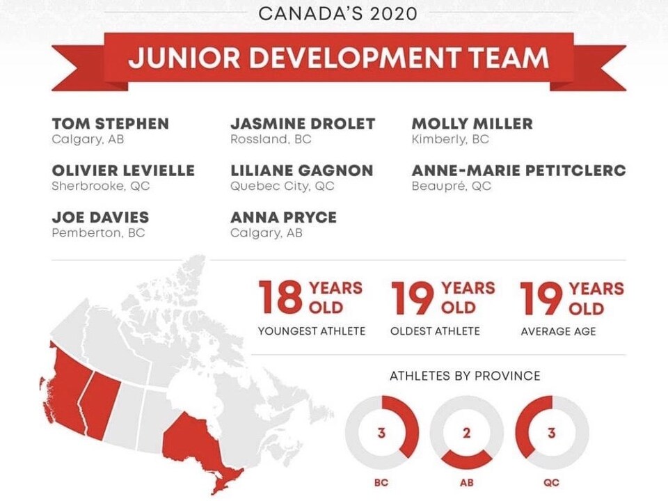 L'infographie fautive publiée, puis supprimée par Nordiq Canada.