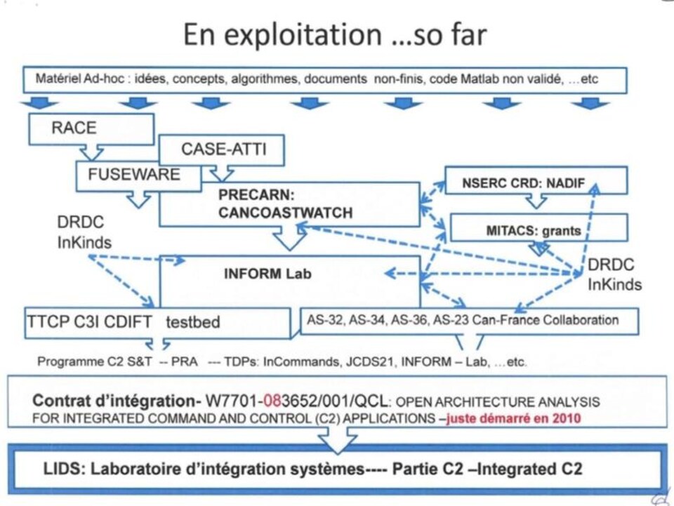 Un graphique avec des notes et des codes