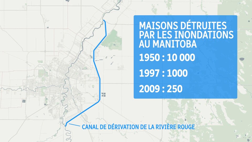 Une carte de la région de Winnipeg comprenant une ligne bleue qui représente le canal de dérivation de la rivière Rouge et un tableau indiquant le nombre de maisons détruites lors de trois inondations.