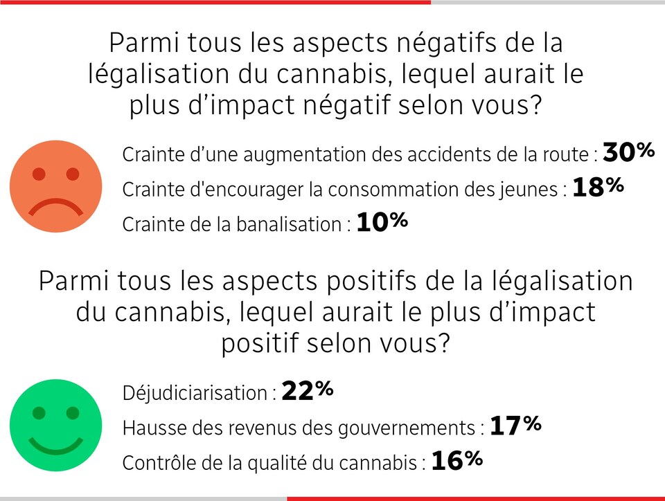 La Légalisation Du Cannabis Enrayera T Elle Le Marché Noir Radio Canada Ca