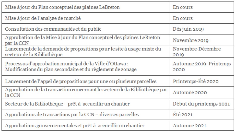 Un échéancier.
