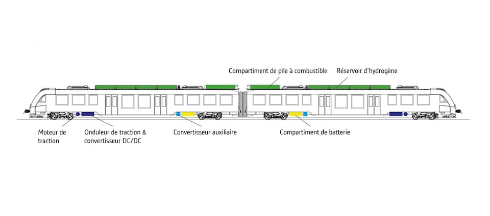 Technical diagram of two carriages showing the major components that make the train run, the engine, corrugation, transformer, cell and battery compartments and the hydrogen tank located below the carriages and on the roof. 