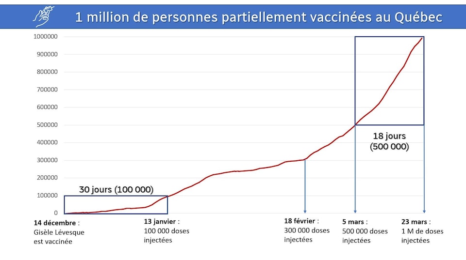 Vaccination un comité de médecins pour définir les prochaines priorités Coronavirus Radio Vaccination un comité de médecins pour définir les prochaines priorités Coronavirus Radio