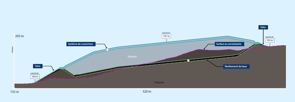 A sketch of the mound.