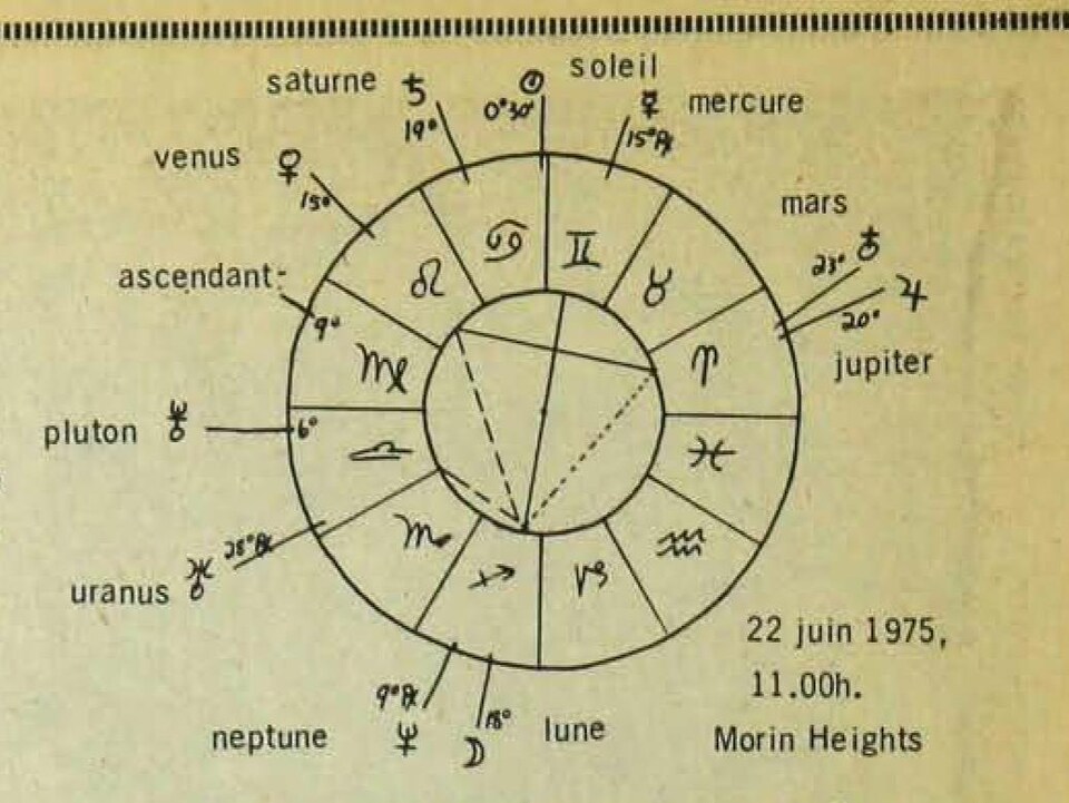 Un dessin de l'alignement des planètes le 22 juin 1975 à 11 h.
