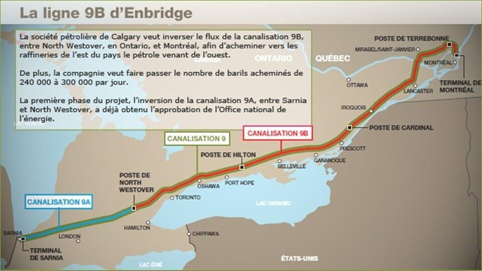 Carte illustrant le trajet de la ligne 9B de la société pétrolière Enbridge.