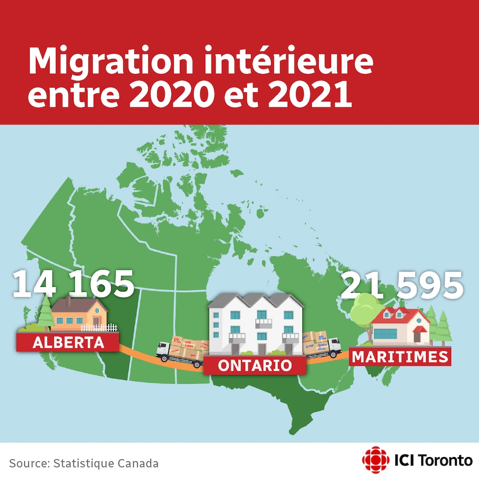 Une carte du Canada sur laquelle on voit que 14 165 Ontariens ont déménagé en Alberta et 21 595 dans les Maritimes.