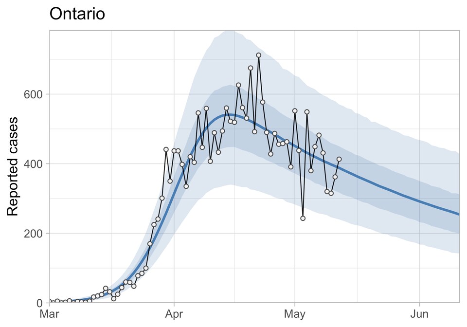 La progression des cas en Ontario, selon une modélisation.