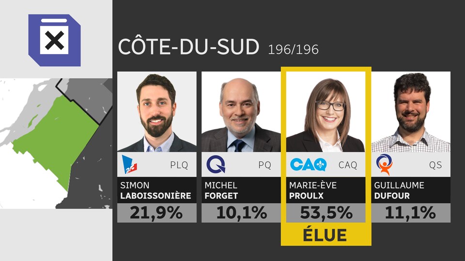 Marie-Eve Proulx, candidate de la Coalition avenir Québec, a été élue dans Côte-du-Sud.