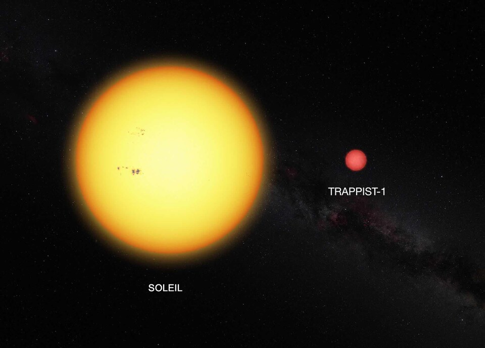 Représentation de la taille du Soleil et de l'étoile Trappist-1