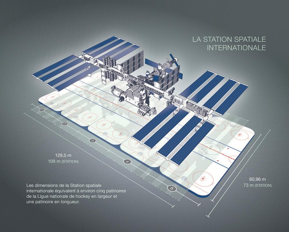 Illustration qui compare les dimensions de la SSI et de patinoires de la Ligue nationale de hockey.