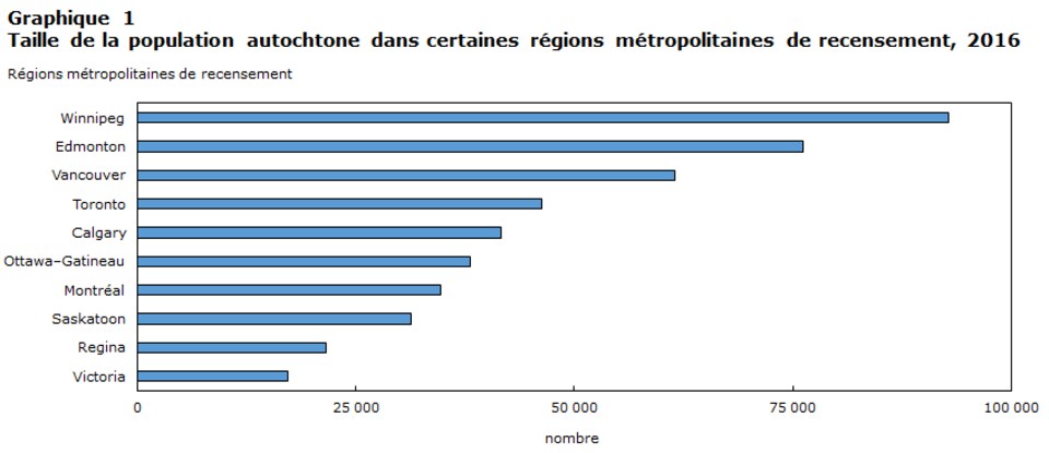 COVID19 un centre de dépistage dédié aux Autochtones