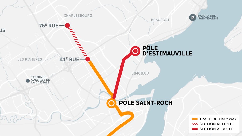 Le scénario accepté par la Ville en 2020, puis rejeté par la CAQ début 2021, amputait la ligne de tramway à la 41e rue pour la redirigée vers le pôle D'Estimauville. 