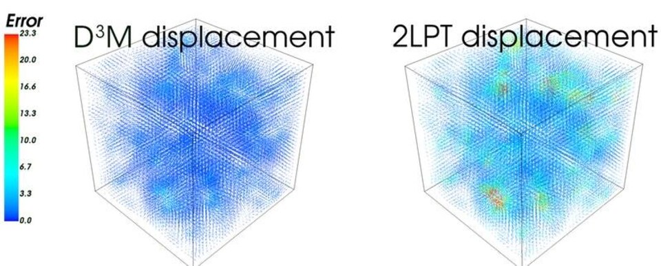 Comparaison de la précision de deux modèles de l’Univers.