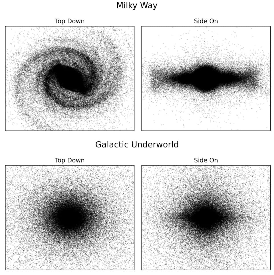 In modeled maps, the characteristic spiral arms of the Milky Way have disappeared into the galactic underworld.
