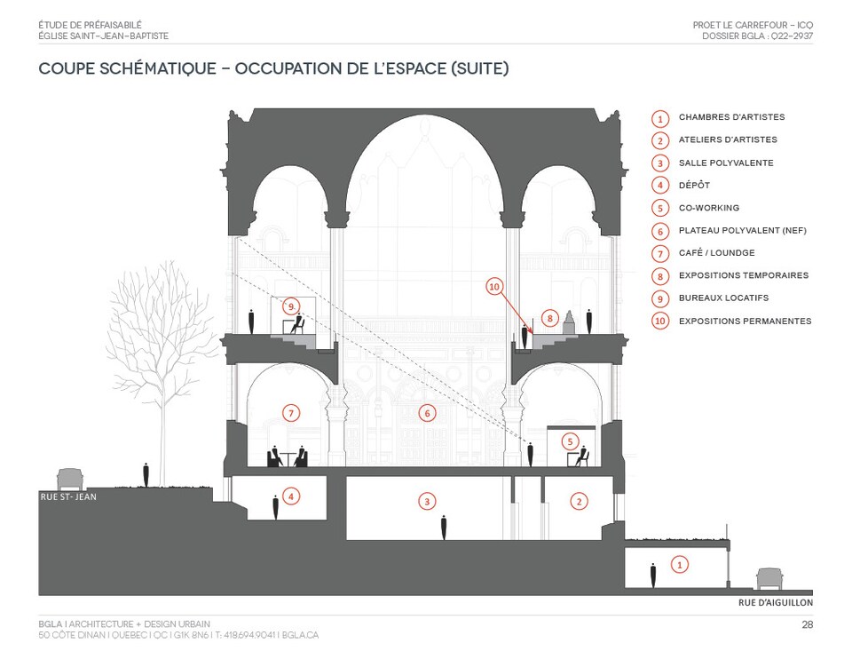 Coupe schématique des trois étages de l'église.