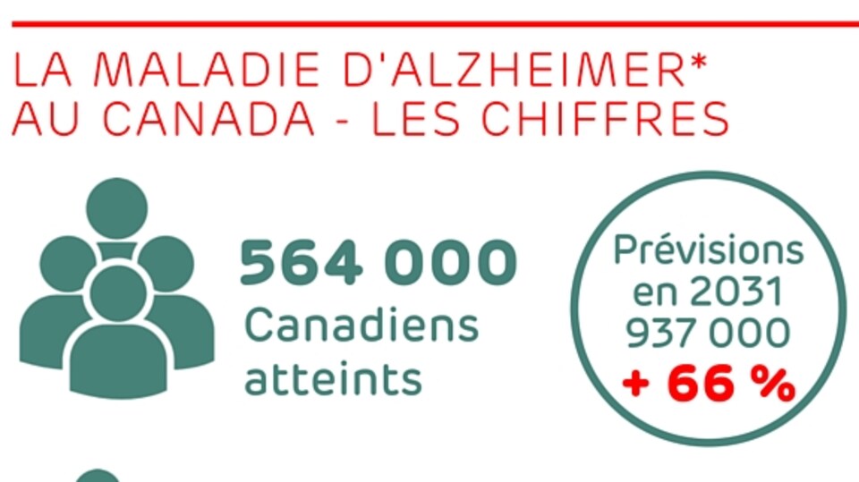 Mois de sensibilisation à la maladie d'Alzheimer