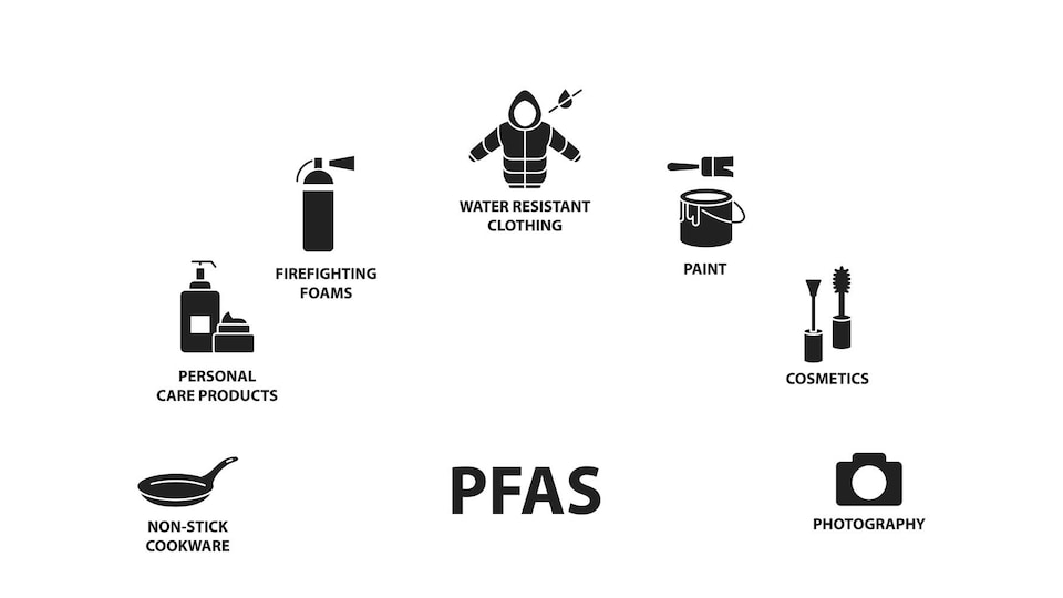 Une affiche illustrant différents produits de la vie quotidienne dans lesquels sont utilisés des PFAS.