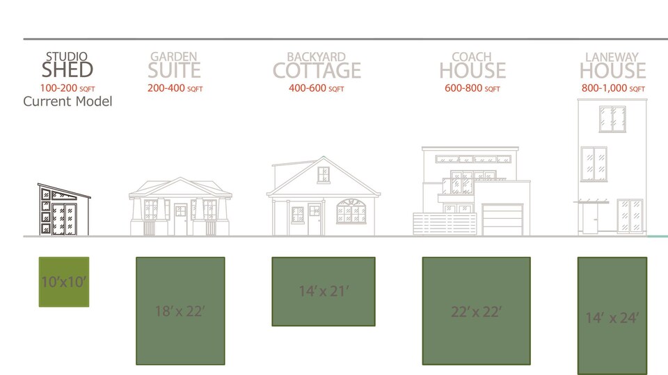 Illustration de différents modèles de mini-maisons et leur superficie.
