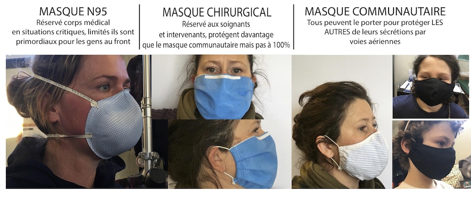 Les trois types de masques les plus courants tels que confectionnés par la compagnie Frëtt Design.