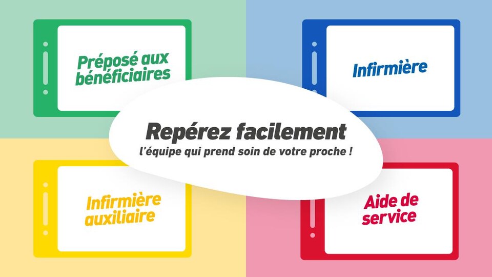 Image publiée par le CIUSSS de l'Estrie-CHUS représentant les cartes d'identité de couleurs différentes.