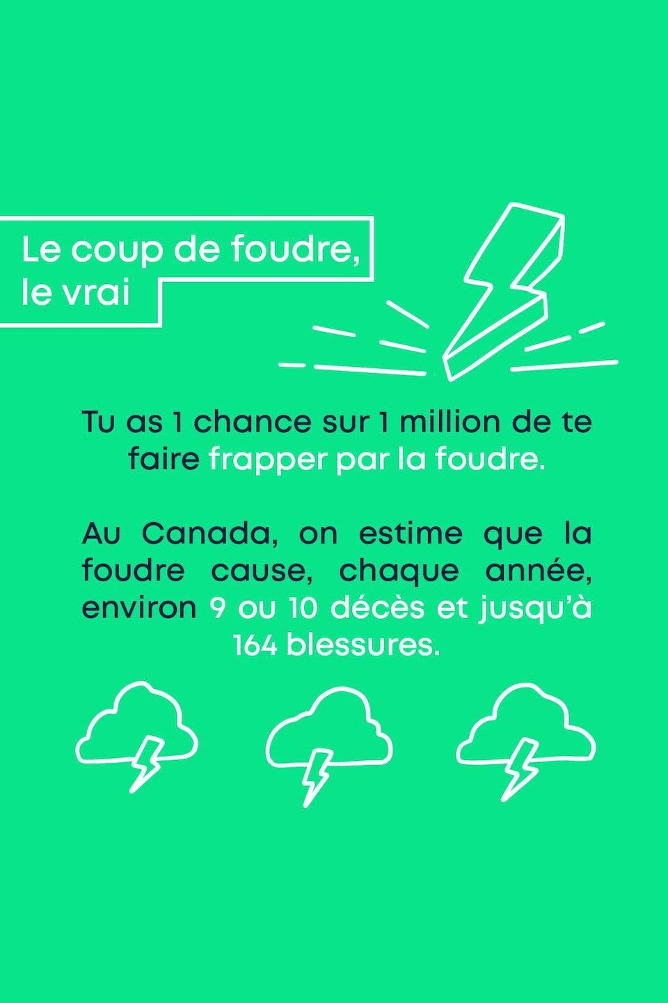 Le coup de foudre, le vrai : Tu as 1 chance sur 1 million de te faire frapper par la foudre. Au Canada, on estime que la foudre cause, chaque année, environ 9 ou 10 décès et jusqu'à 164 blessures.