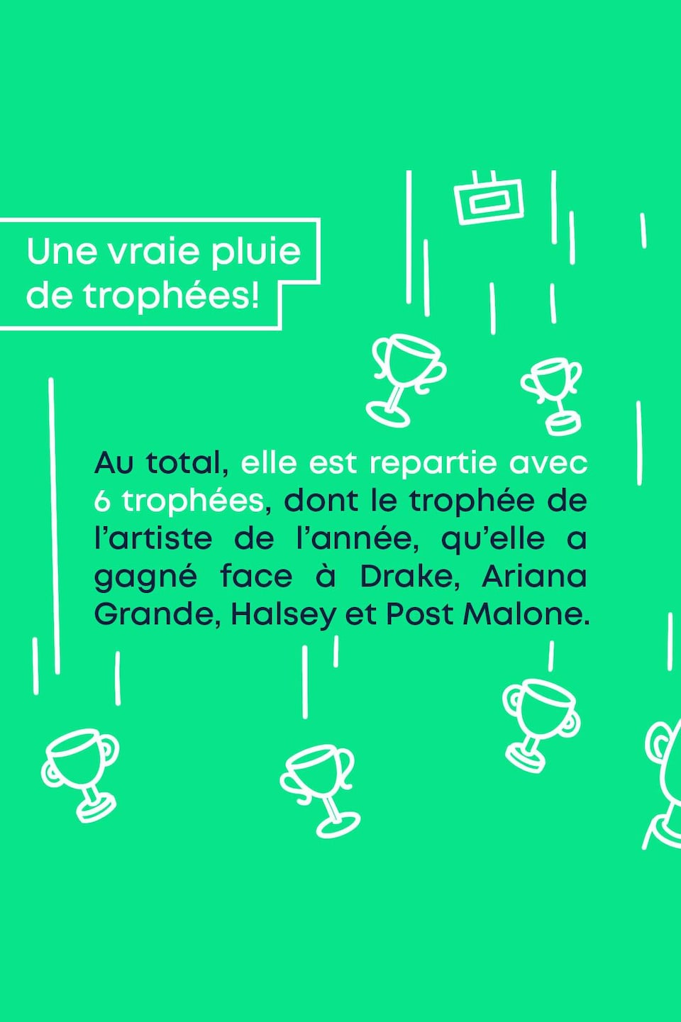 Une vraie pluie de trophées! Au total, elle est repartie avec 6 trophées, dont le trophée de l'artiste de l'année, qu'elle a gagné face à Drake, Ariana Grande, Halsey et Post Malone.