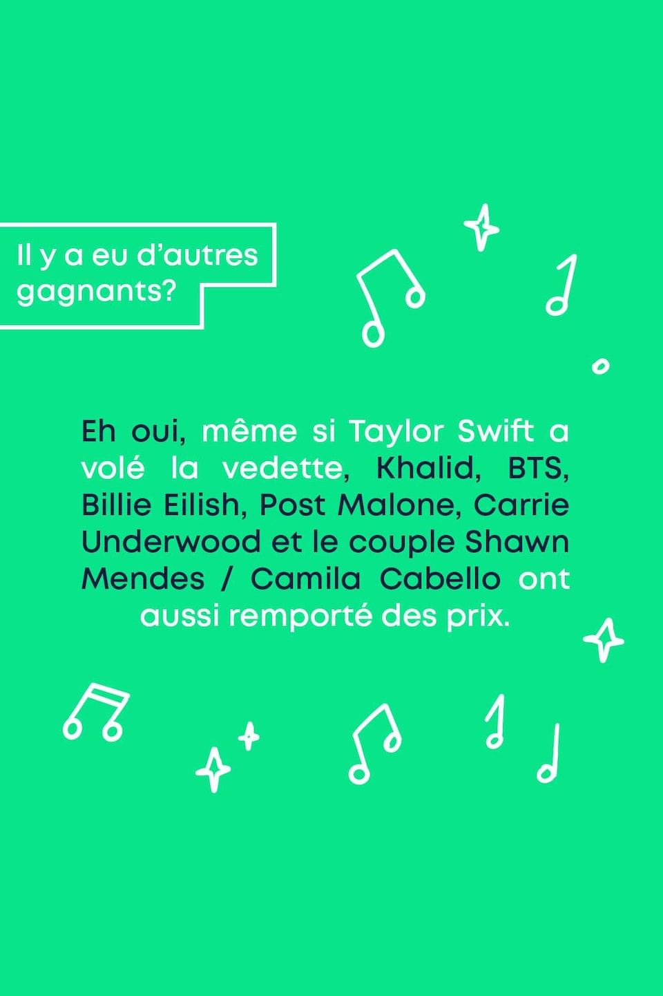 Il y a eu d'autres gagnants? Eh oui, même si Taylor Swift a volé la vedette, Khalid, BTS, Billie Eilish, Post Malone, Carrie Underwood et le couple Shawn Mendes / Camila Cabello ont aussi remporté des prix.